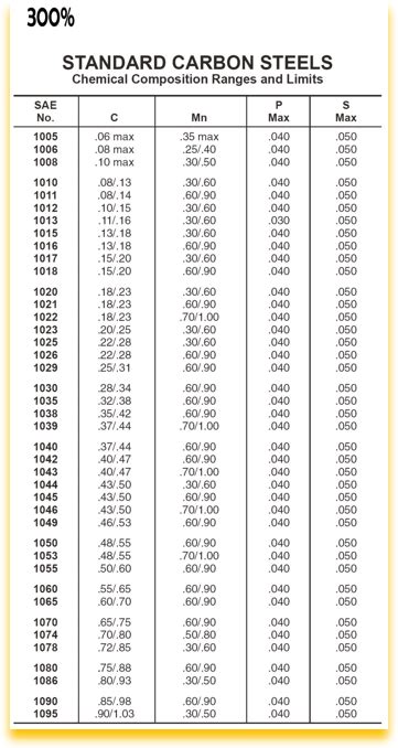 common carbon steel for boxes|low carbon steel grades.